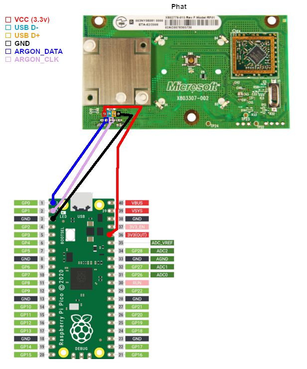 Phat FPM Pinout